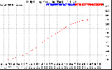 Solar PV/Inverter Performance Daily Energy Production