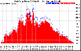 Solar PV/Inverter Performance West Array Power Output & Solar Radiation