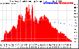 Solar PV/Inverter Performance West Array Actual & Running Average Power Output