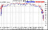 Solar PV/Inverter Performance Photovoltaic Panel Voltage Output