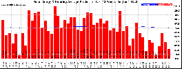 Milwaukee Solar Powered Home WeeklyProduction52RunningAvg
