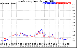 Solar PV/Inverter Performance Photovoltaic Panel Current Output