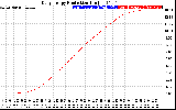 Solar PV/Inverter Performance Daily Energy Production