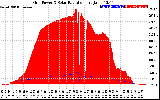 Solar PV/Inverter Performance Grid Power & Solar Radiation