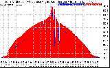 Solar PV/Inverter Performance Solar Radiation & Effective Solar Radiation per Minute