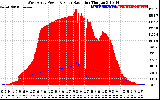 Solar PV/Inverter Performance West Array Power Output & Solar Radiation