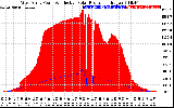 Solar PV/Inverter Performance West Array Power Output & Effective Solar Radiation