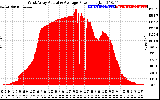 Solar PV/Inverter Performance West Array Actual & Average Power Output