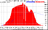 Solar PV/Inverter Performance West Array Actual & Running Average Power Output