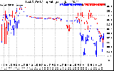 Solar PV/Inverter Performance Photovoltaic Panel Voltage Output