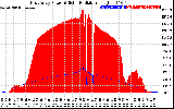 Solar PV/Inverter Performance East Array Power Output & Solar Radiation