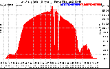 Solar PV/Inverter Performance East Array Actual & Average Power Output