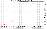 Solar PV/Inverter Performance Daily Energy Production