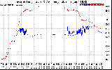 Solar PV/Inverter Performance Inverter Operating Temperature