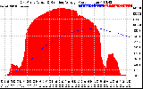 Solar PV/Inverter Performance East Array Actual & Running Average Power Output