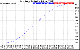 Solar PV/Inverter Performance Daily Energy Production