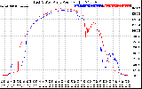 Solar PV/Inverter Performance Photovoltaic Panel Power Output