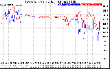 Solar PV/Inverter Performance Photovoltaic Panel Voltage Output