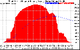 Solar PV/Inverter Performance Total PV Panel & Running Average Power Output