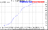 Solar PV/Inverter Performance Daily Energy Production