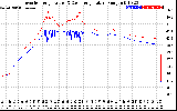 Solar PV/Inverter Performance Inverter Operating Temperature