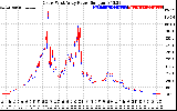 Solar PV/Inverter Performance Photovoltaic Panel Power Output