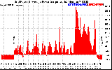 Solar PV/Inverter Performance Inverter Power Output