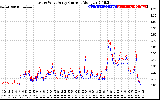 Solar PV/Inverter Performance Photovoltaic Panel Current Output