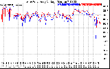 Solar PV/Inverter Performance Photovoltaic Panel Voltage Output