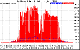 Solar PV/Inverter Performance Grid Power & Solar Radiation