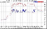 Solar PV/Inverter Performance Inverter Operating Temperature