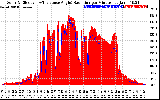 Solar PV/Inverter Performance Solar Radiation & Effective Solar Radiation per Minute