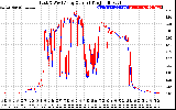 Solar PV/Inverter Performance Photovoltaic Panel Current Output