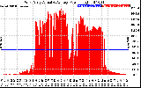 Solar PV/Inverter Performance West Array Actual & Average Power Output