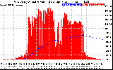 Solar PV/Inverter Performance West Array Actual & Running Average Power Output