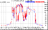 Solar PV/Inverter Performance Photovoltaic Panel Power Output