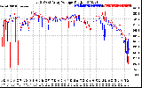 Solar PV/Inverter Performance Photovoltaic Panel Voltage Output