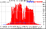 Solar PV/Inverter Performance Total PV Panel Power Output & Solar Radiation