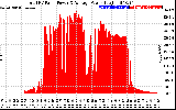 Solar PV/Inverter Performance Total PV Panel Power Output