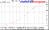 Solar PV/Inverter Performance Daily Energy Production