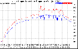 Solar PV/Inverter Performance Inverter Operating Temperature