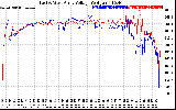 Solar PV/Inverter Performance Photovoltaic Panel Voltage Output