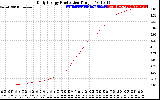 Solar PV/Inverter Performance Daily Energy Production