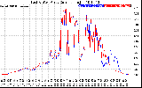 Solar PV/Inverter Performance Photovoltaic Panel Current Output