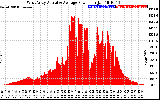 Solar PV/Inverter Performance West Array Actual & Average Power Output