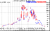 Solar PV/Inverter Performance Photovoltaic Panel Power Output