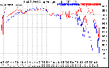 Solar PV/Inverter Performance Photovoltaic Panel Voltage Output