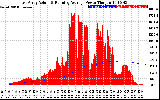 Solar PV/Inverter Performance East Array Actual & Running Average Power Output