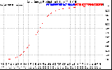 Solar PV/Inverter Performance Daily Energy Production