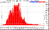 Solar PV/Inverter Performance Inverter Power Output